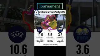 fifa world cup 2022 prize money || football world cup prize money #shorts