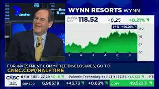 CNBC Guests say BUY but the charts says something else