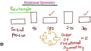 Rotational symmetry of a Rectangle 🟥2️⃣ Order of rotational symmetry 