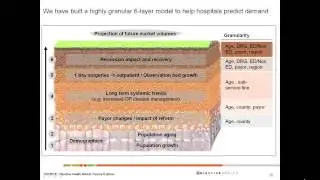 Webinar- Hospital service line strategies for remaining competitive