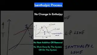 Isenthalpic Process