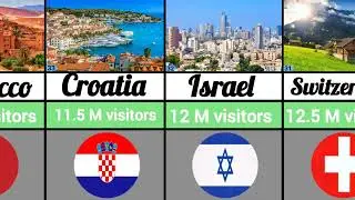 🌍 Top 50 Most Visited Countries in the World Global Tourism #top#top50#countries#world#visited#most