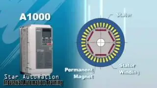 Introduction AC Drive Training