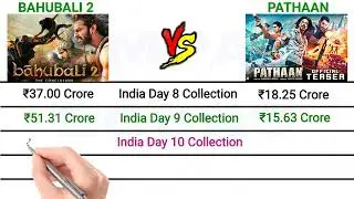Pathaan vs Bahubali 2 Box Office Collection Day 16, Worldwide Collection | Shahrukh Khan, Prabhas