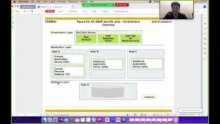 SAP ABAP Architecture 1