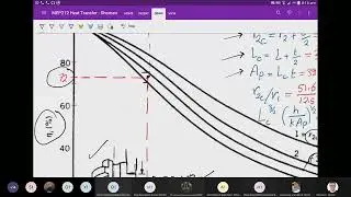 MEP212 Heat Transfer Section 4  Sheet 3  | Fins & Sheet 4