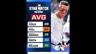 Leaders in each department of the 2025 mlb season