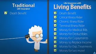 Living Benefits: The Smartphones of Life Insurance