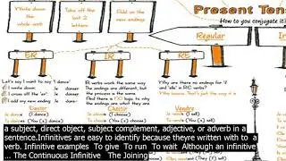 Would plus infinitive . . .  while infinitives are the most basic form of a verb  i