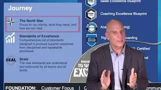 Vie's Strategic Roadmap for Commercial Excellence