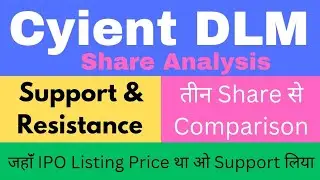 Cyient DLM Share Latest News | Cyient DLM Share Analysis | Support & Resistance