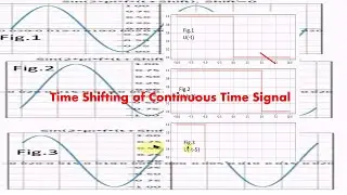 Time Shifting of CT Signal