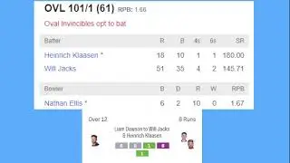 Oval Invincibles vs London Spirit Live Score, Scorecard | The Hundred Men's Competition |