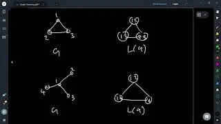 Intersection graphs: Line graphs and Interval graphs.