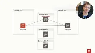 Where should I put the Observer in a Fast-Start Failover configuration?