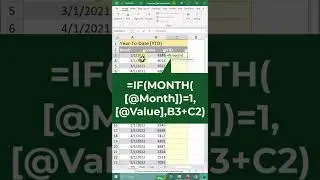 How to Calculate Year-to-Date (YTD) in Excel  #excelshorts #exceltips #excel
