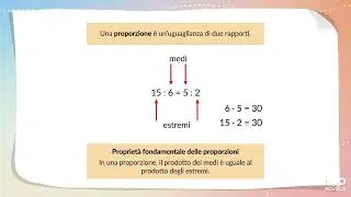Videolezione - Le proporzioni