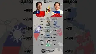 Taiwan vs Philippines Military Power 2025