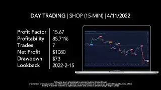 Day Trading $SHOP / NYSE (Shopify) by UltraAlgo