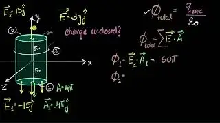 Calculate charge enclosed in a non uniform electric field |Electric fields & charges | Khan Academy