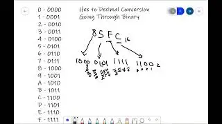 Hexadecimal to Decimal Conversions Going Through Binary