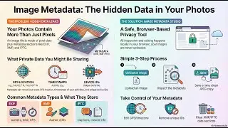 Protect Your Privacy by Scrubbing EXIF & GPS Data
