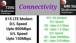 Snapdragon 720G vs 690 5G comparison | 720G vs 690 | Snapdragon processor | 690 | 720G | Processor