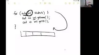 C++ Containers of Objects