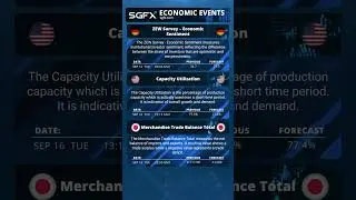 Global Economic Calendar Explained | Trading Essentials