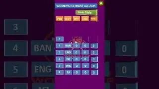 WWC 2025 Points Table  - 1 10 2025