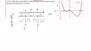 Concavit&agrave; e flessi - es.2