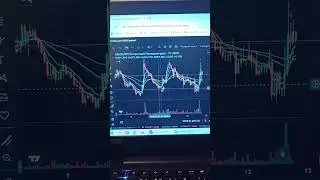 х4 множитель не удалось отработать#инвестиции #trading #bitcoin #profit #crypto