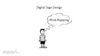 Digital Logic Design Mind Mapping