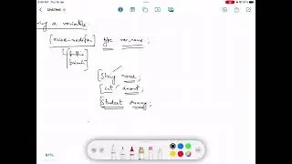 Understanding Primitive variables in Java | Theory