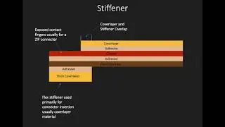 77 Second Webinars: Flex Stiffeners