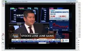 RSI 50 Crossing + Resistance Convergence Lines -  #763