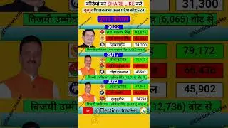 Noorpur vidhansabha election results history #bjp #congress #sp #bsp #election #history