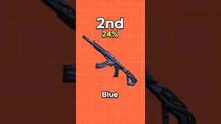 Which Phaseguard Variant Is The BEST? 👀