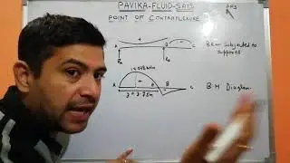 Point of contraflexure
