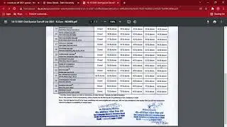 DU NCWEB Admission 2021 | NCWEB Spacial Cut off list Out | Ncweb की spacial Cut off जारी! #