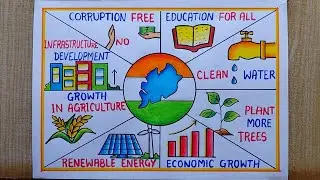 Mo Swapnara Odisha 2036 Drawing| Suravi Poster drawing 2025|Vision Odisha 2036 drawing|Susta Odisha 