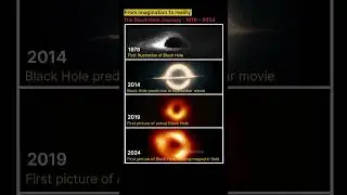 From Imagination to Reality: Black Holes Journey