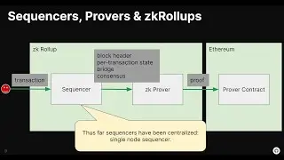 Decentralized Sequencers & QBFT