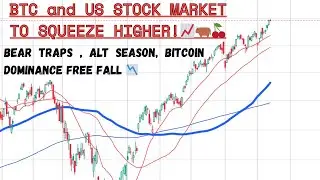 Bitcoin, Russell 2000, BTC Dominance - Technical Analysis 