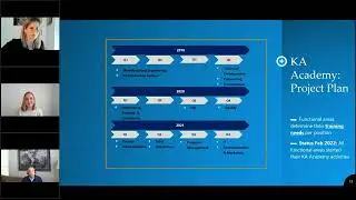Digital adoption at KIRCHHOFF Automotive: The KA Academy