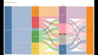Tableau Viz Extension Sankey Chart