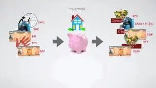 Lecture 9: Government Expenditure Part (I)