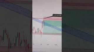 Morning Trade !! Trap Psychology base trade  🙏