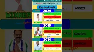 Winner Of Tirupati Loksabha Constituency is Maddila Gurumoorthy #ysrcp #bjp #tdp #election #loksabha