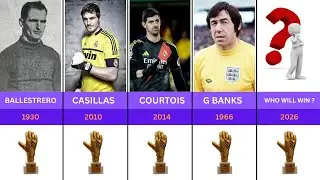 FIFA Golden Gloves winners ( 1930-2022 )  || The Best Goalkeepers Ever! Football History